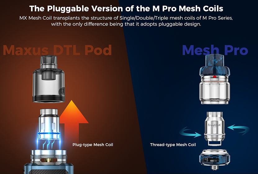 Freemax MX Mesh Coil Feature 3
