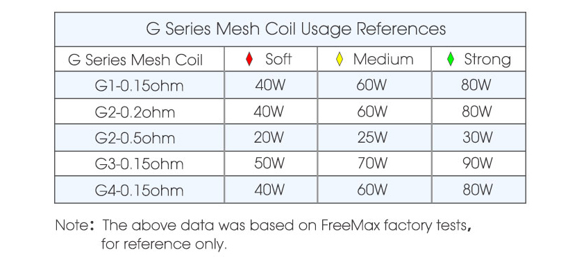 Freemax GEMM Kit