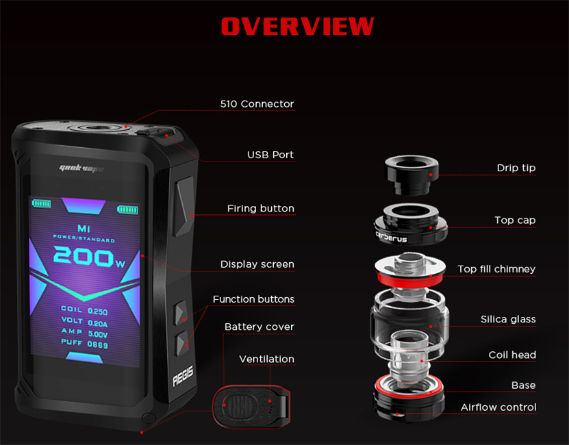 GeekVape Aegis X Kit Vape Overview