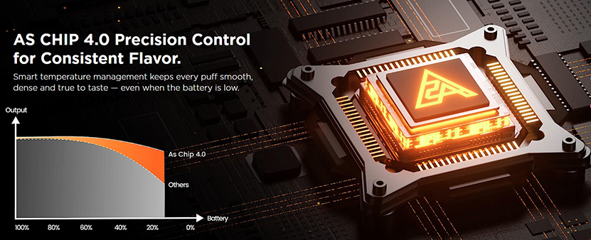 GeekVape Aegis Force Kit AS Chip 4.0