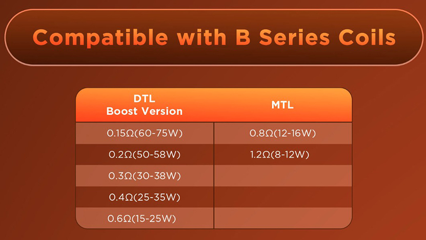 GeekVape Aegis Force Compatible with B Series Coil