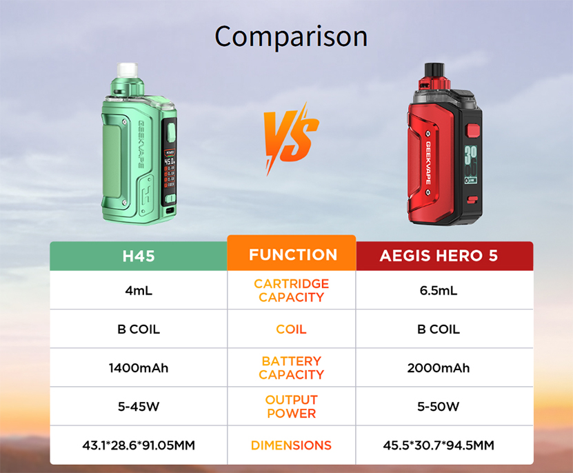GeekVape Aegis Hero 5 Kit and GeekVape H45 Kit Comparison