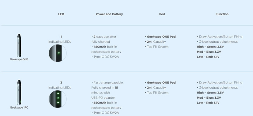 GeekVape Aegis One Kit Feature 5