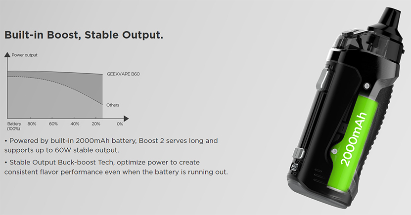 GeekVape B60 Pod Mod Kit Battery