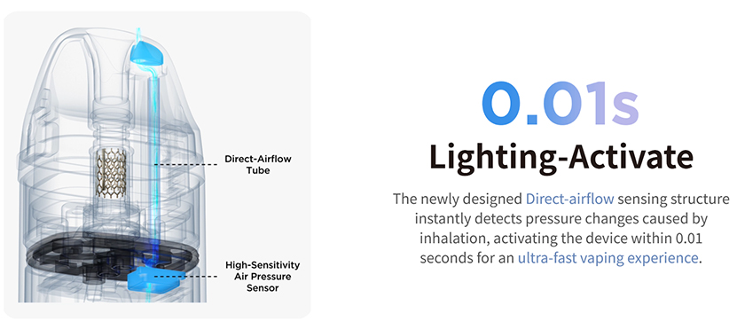 GeekVape Digi Pro Kit 0.01S Lighting Activate