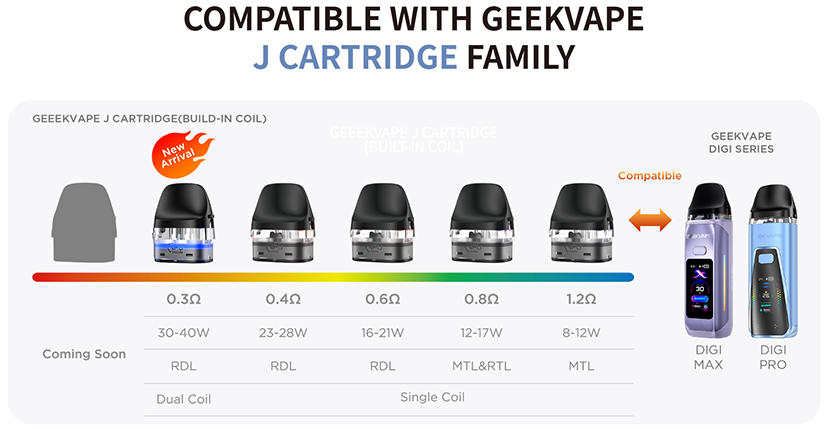 GeekVape Digi Pro Kit J Cartridge Compatible