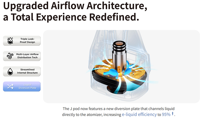 GeekVape Digi Pro Kit Liquid Divison Plate