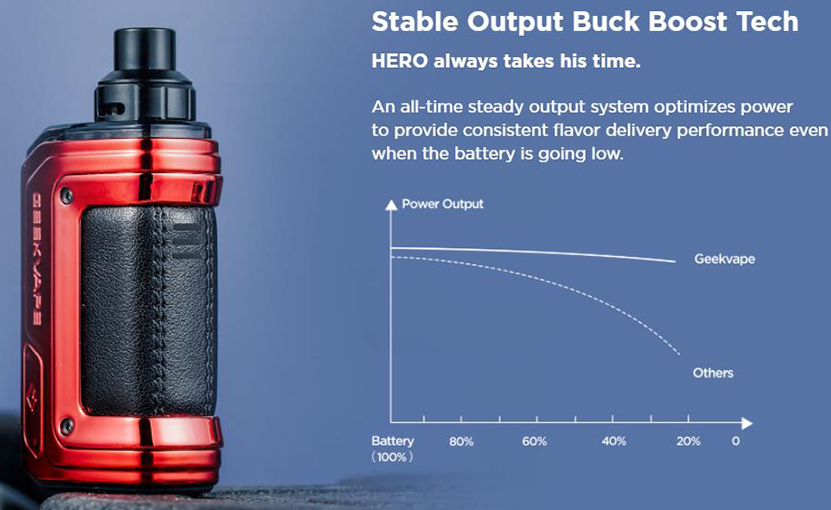 GeekVape H45 Kit Feature 7