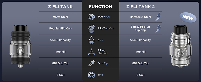 GeekVape Z Fli Tank 2 Comparison