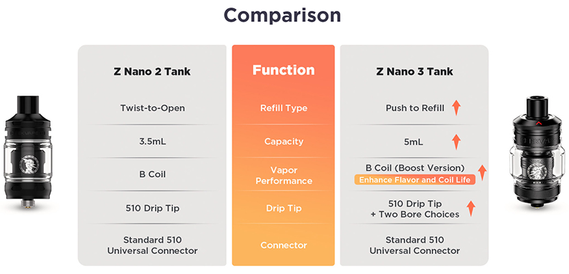 GeekVape Z Nano 3 Tank Atomizer 5ml