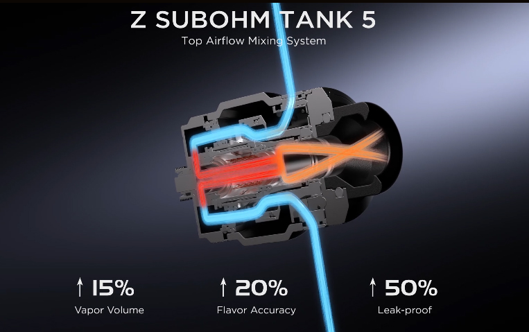 GeekVape Z Subohm Tank 5 Atomizer Top Airflow System
