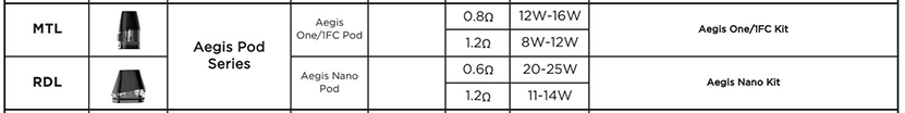 Geekvape Aegis Nano Pod Compatibility