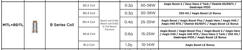 GeekVape B Series Coil Compatibility