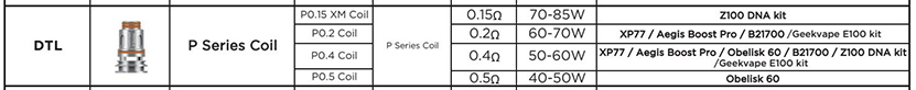 GeekVape P Series Coil Compatibility