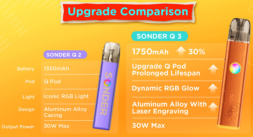 Geekvape Sonder Q3 Kit Upgrade Comparison
