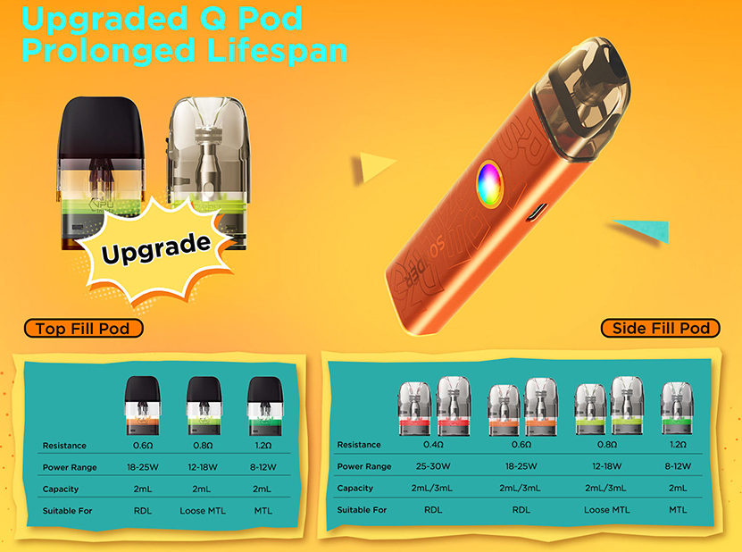 Geekvape Sonder Q3 Kit with Upgraded Q Pod