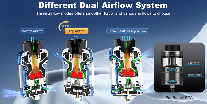 Hellvape Fat Rabbit 2 RTA Dual Airflow System
