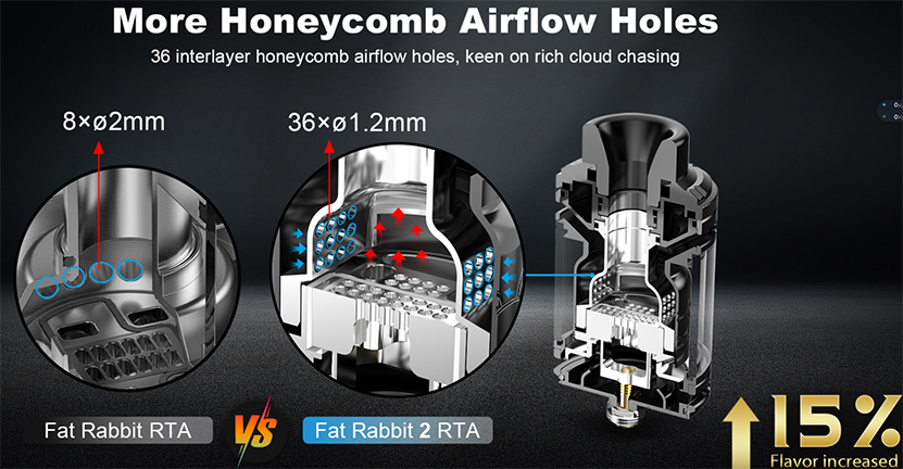 Hellvape Fat Rabbit 2 RTA Honeycomb Airflow