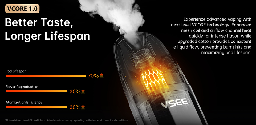 Hellvape Vsee Neo Kit Vcore Tech
