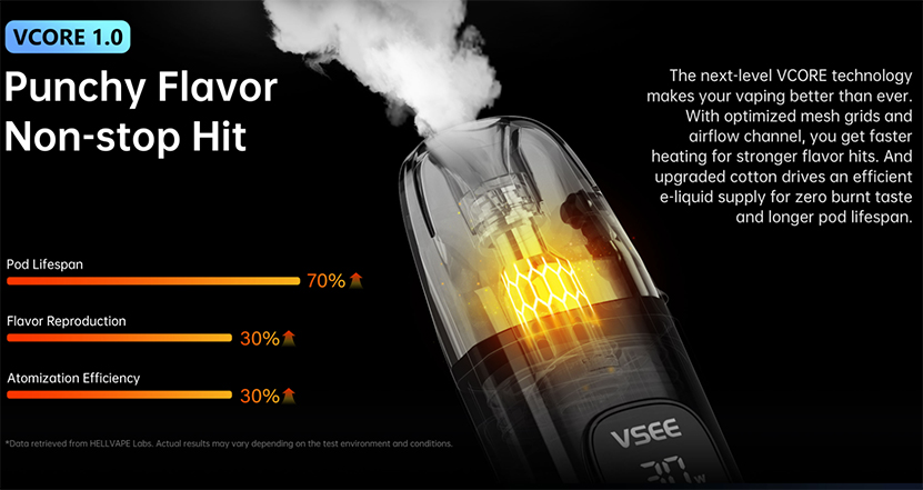 Hellvape Vsee One Kit Vcore Tech