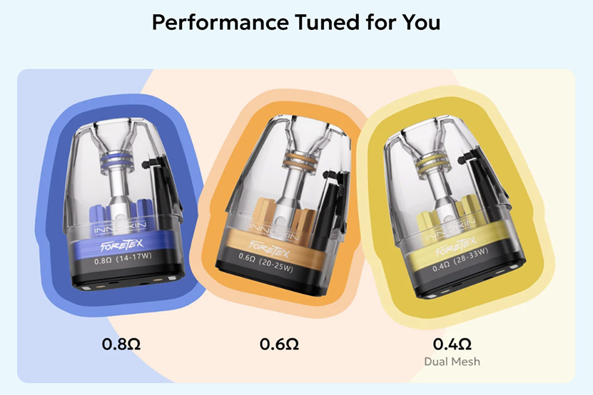 Innokin Foretex Pod Kit Compatible Cartridge
