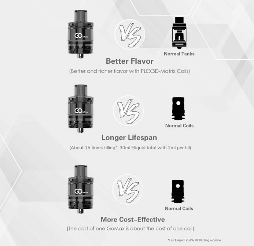 Innokin Go Max Disposable Tank Characteristics