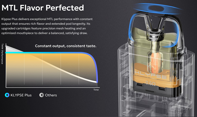 Innokin Klypse Cartridge V2 MTL Vaping