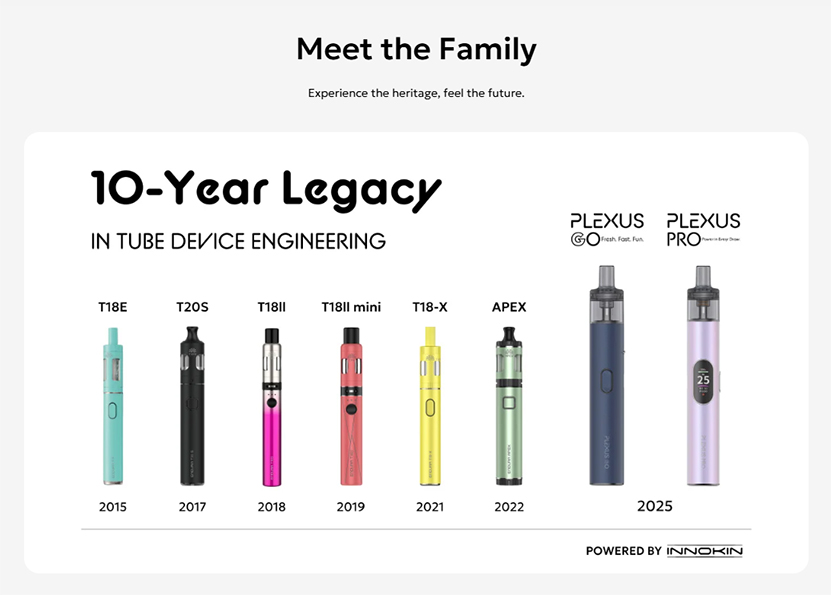 Innokin Plexus GO Kit