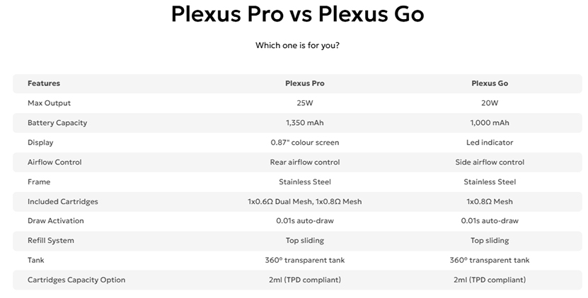 Innokin Plexus GO Kit Specification