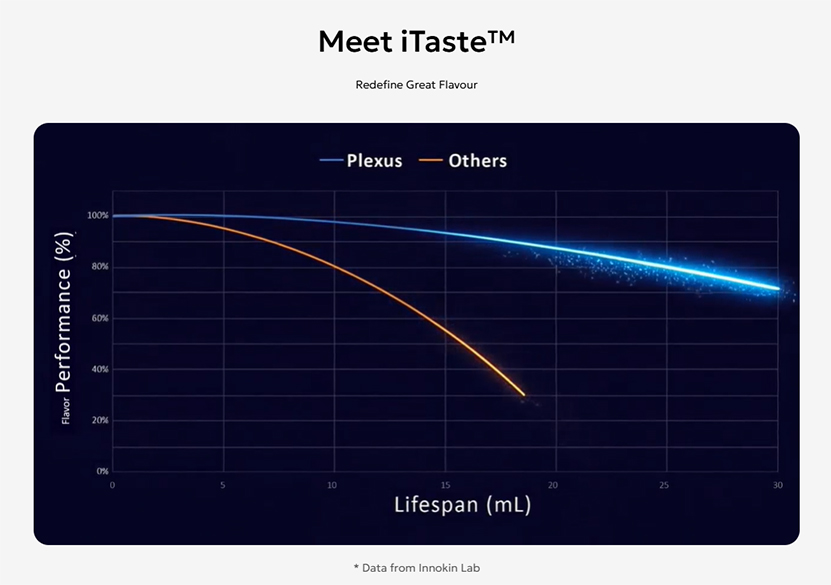 Innokin Plexus GO Kit Tech