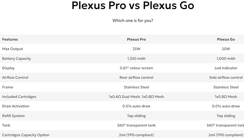 Innokin Plexus Pro Pod Kit Specifications