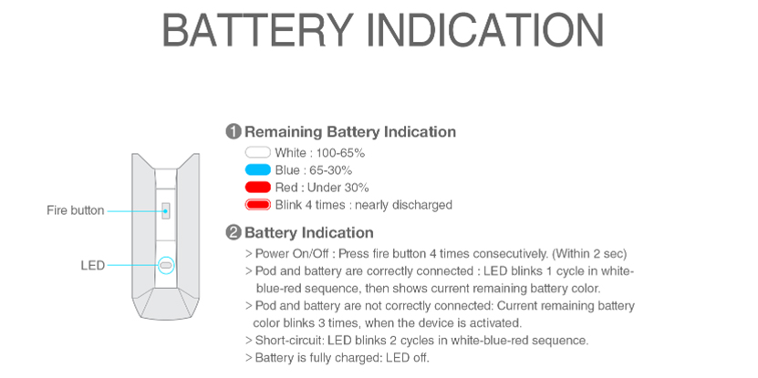 Justfog Minifit S Kit Battery Indication