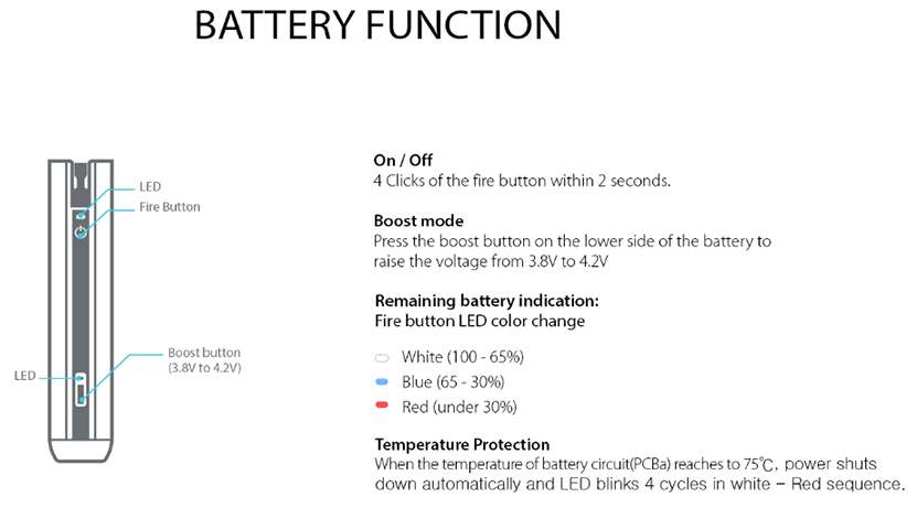 Justfog Qpod Kit battery function