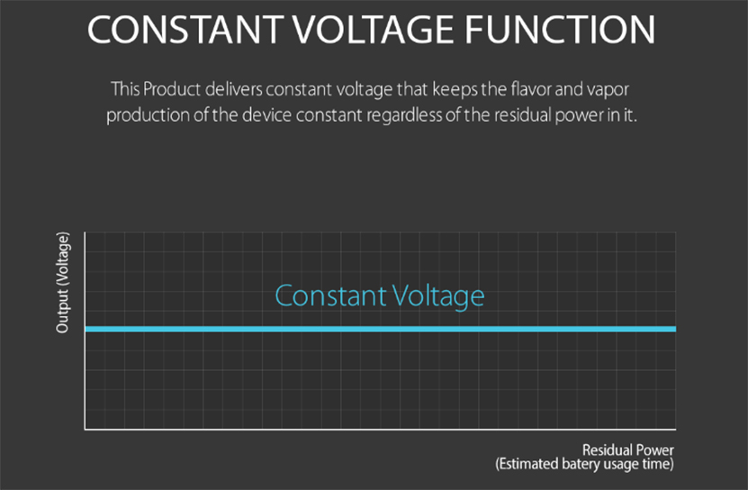Justfog Qpod Kit voltage function