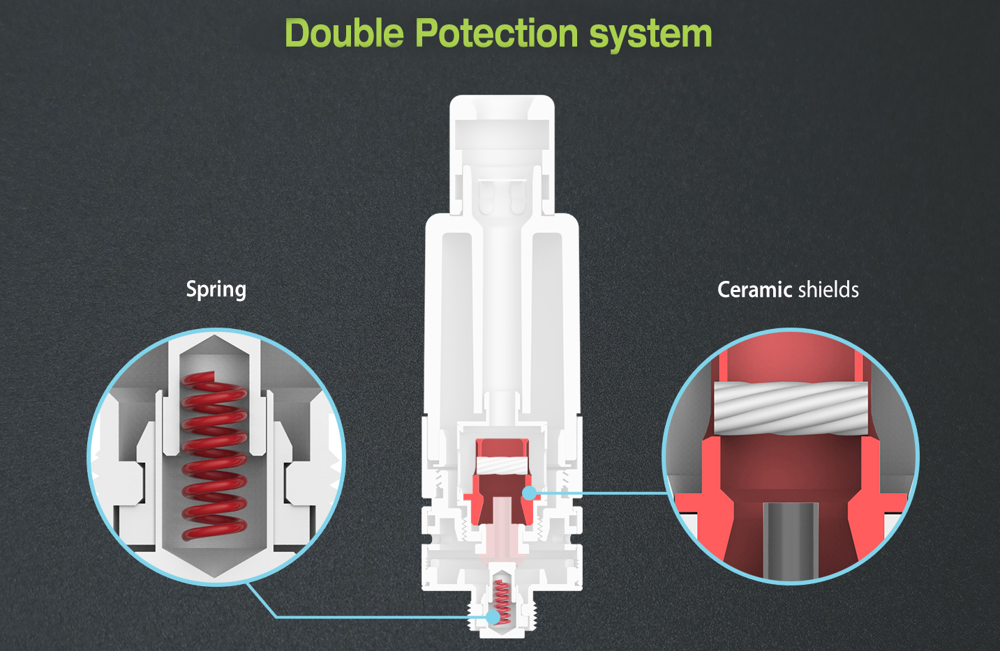 Justfog P16A Clearomizer Features 09