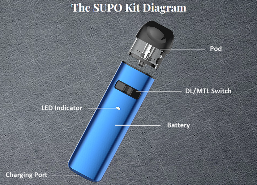 Kanger SUPO Pod Kit Features 01