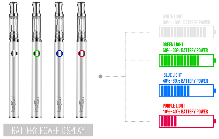 Kangvape K5 Vape Pen Kit 02