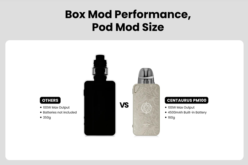 Lost Vape Centaurus PM100 Kit Compact and Powerful