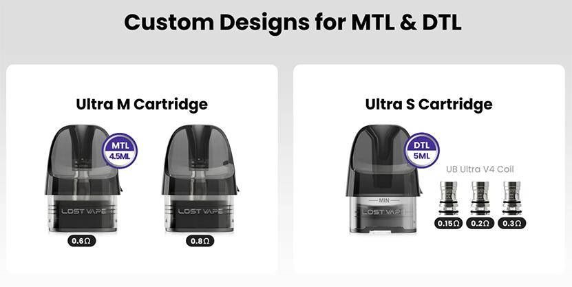 Lost Vape Centaurus PM100 Kit Compatible