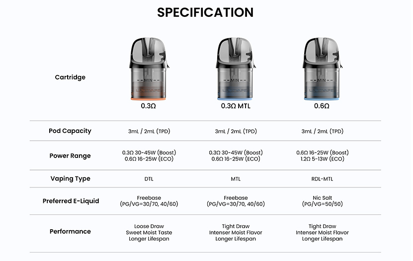 Lost Vape E Plus Cartridge V2 DM Top Fill Specification
