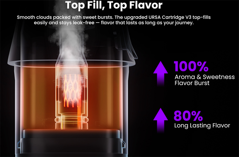 Lost Vape Galaxy S360 Pod Kit Top Filling