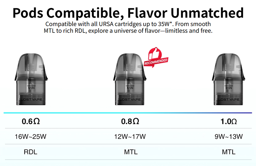 Lost Vape Galaxy T360 Kit Compatible