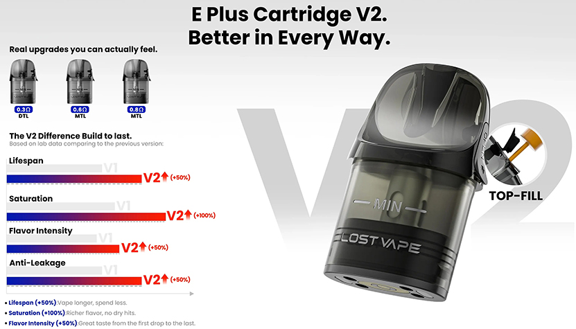 Lost Vape Thelema Aura S Kit Compatible Pods