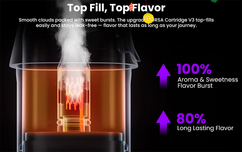 Lost Vape Ursa Baby 3 Pro Kit Fit For