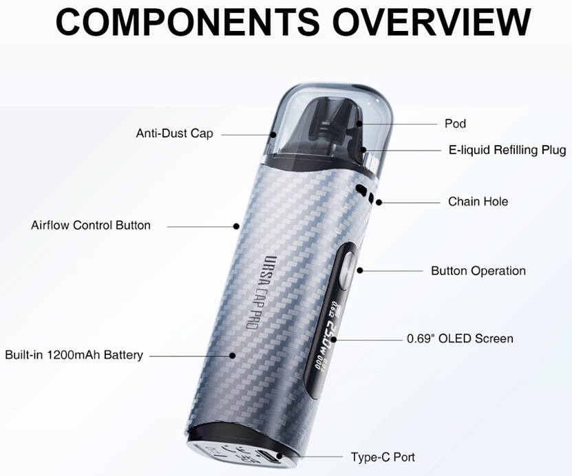 Lost Vape Ursa Cap Pro Kit Components Overview