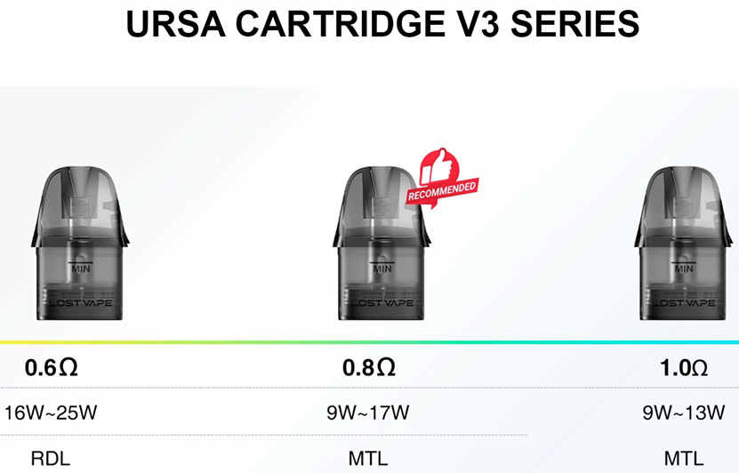 Lost Vape Ursa Cap Pro Kit Compatible Pod