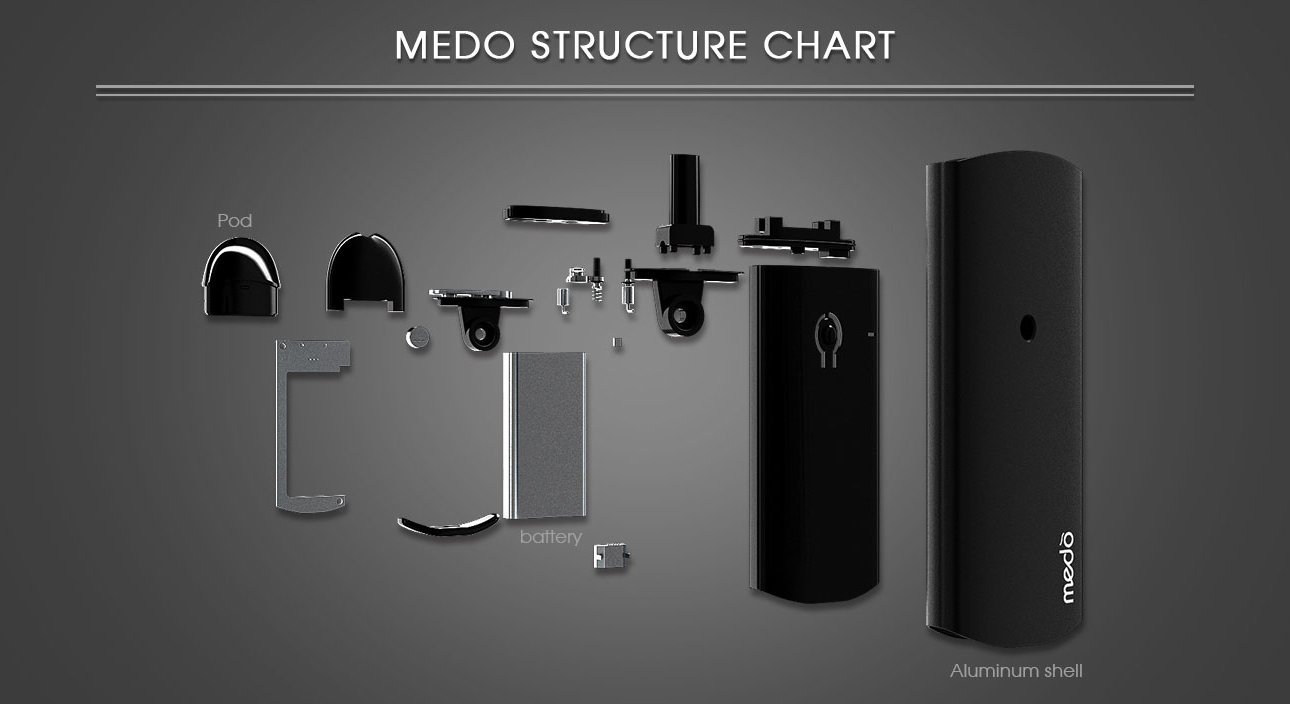 Medo Pod Kit Features 02