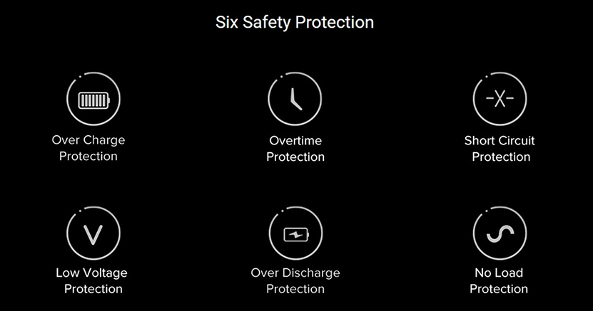 OBS Pluck Kit Protections