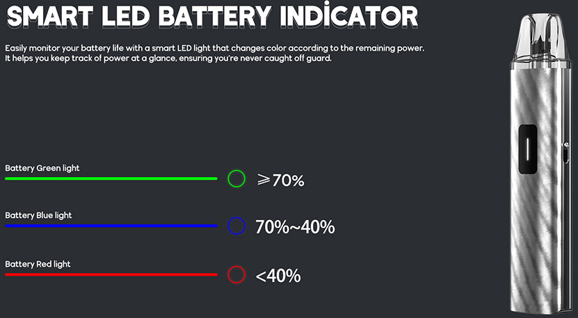 Rincoe Manto Nano A3 Pod Kit LED Battery Indicator