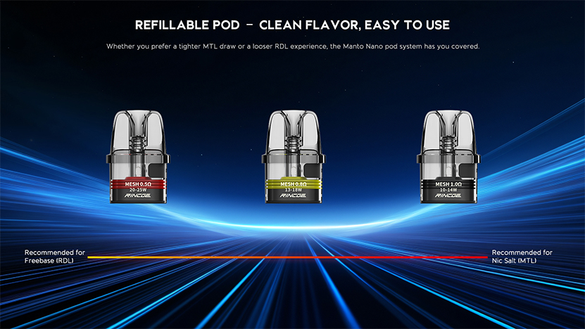 Rincoe Manto Nano A4 Kit Compatible